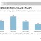Hasil survei LSI yang menunjukkan Ganjar Pranowo unggul jauh dibandingkan dengan Anies Baswedan Pertahanan Prabowo Subianto, Minggu (22/1/2023). Foto: Dok. Istimewa